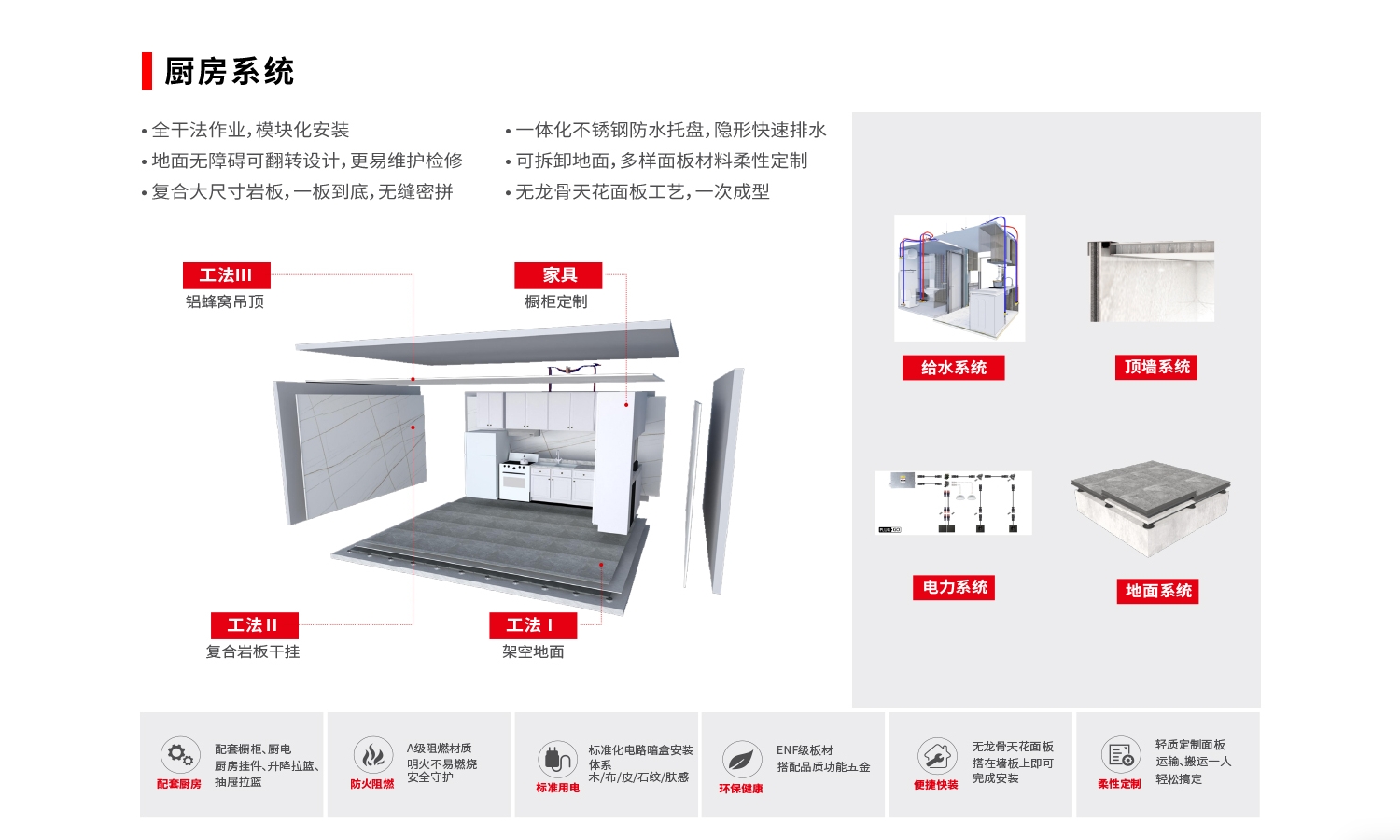 厨房系统